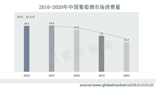 九游官方網站 體育葡萄酒市場持續(xù)低迷中國葡萄酒冷卻器市場是否有望回暖？