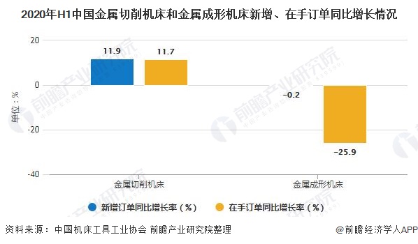 2020年中國(guó)機(jī)床工具行業(yè)市場(chǎng)分析:行業(yè)利潤(rùn)總額大幅增長(zhǎng) 金屬切削機(jī)床向好發(fā)展(圖5)