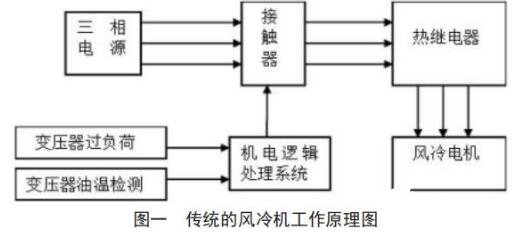 九游體育變壓器冷卻器的作用與原理