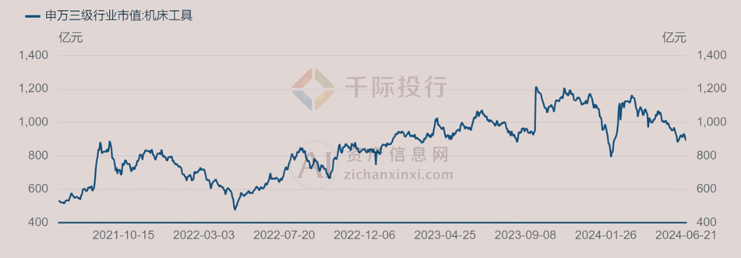 2024年中國機床工具行業(yè)研究報告九游體育(圖2)