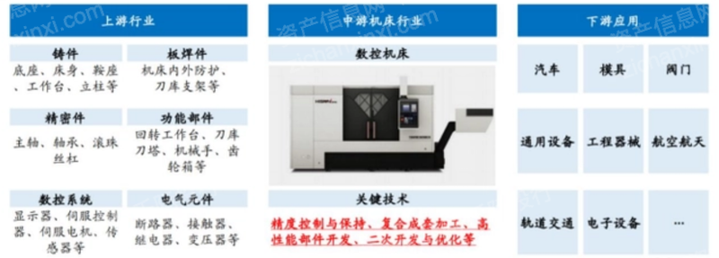 2024年中國機床工具行業(yè)研究報告九游體育(圖4)