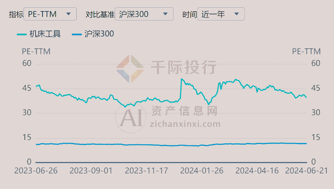 2024年中國機床工具行業(yè)研究報告九游體育(圖13)