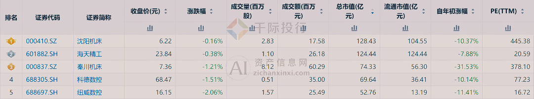 2024年中國機床工具行業(yè)研究報告九游體育(圖16)